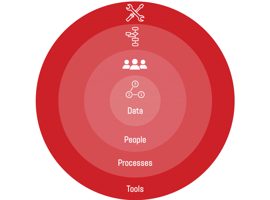 Are Backups Enough to Protect your Business?