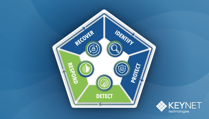 Strategic IT Services Provider KeyNet Technologies Launches Advanced Cybersecurity Solutions Backed by 24×7 Security Operations Center