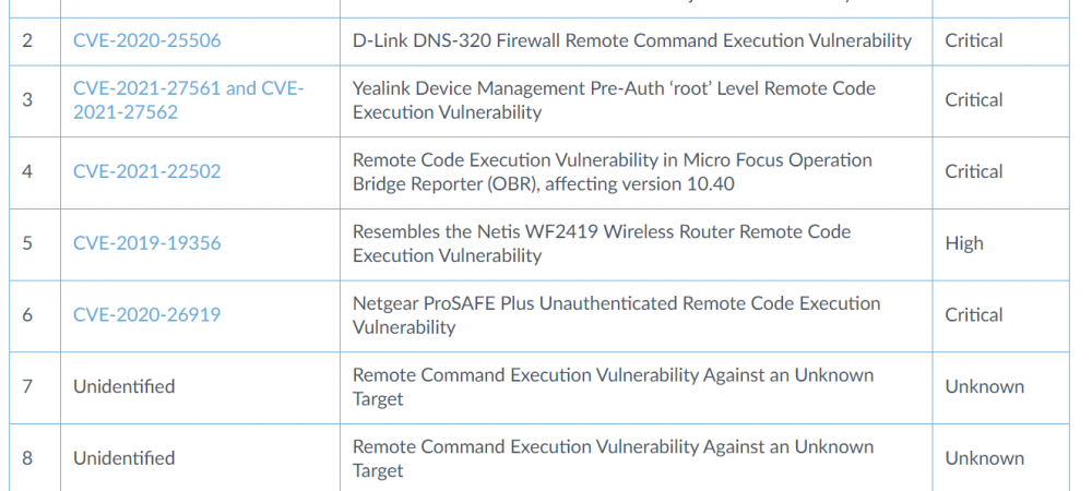 New Mirai Variant Targeting IoT & Network Security Devices