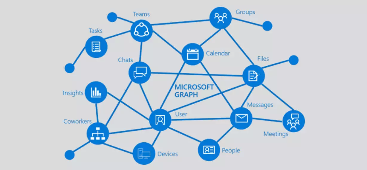 Are You Still Using Azure AD PowerShell? Get Ready for Microsoft Graph!