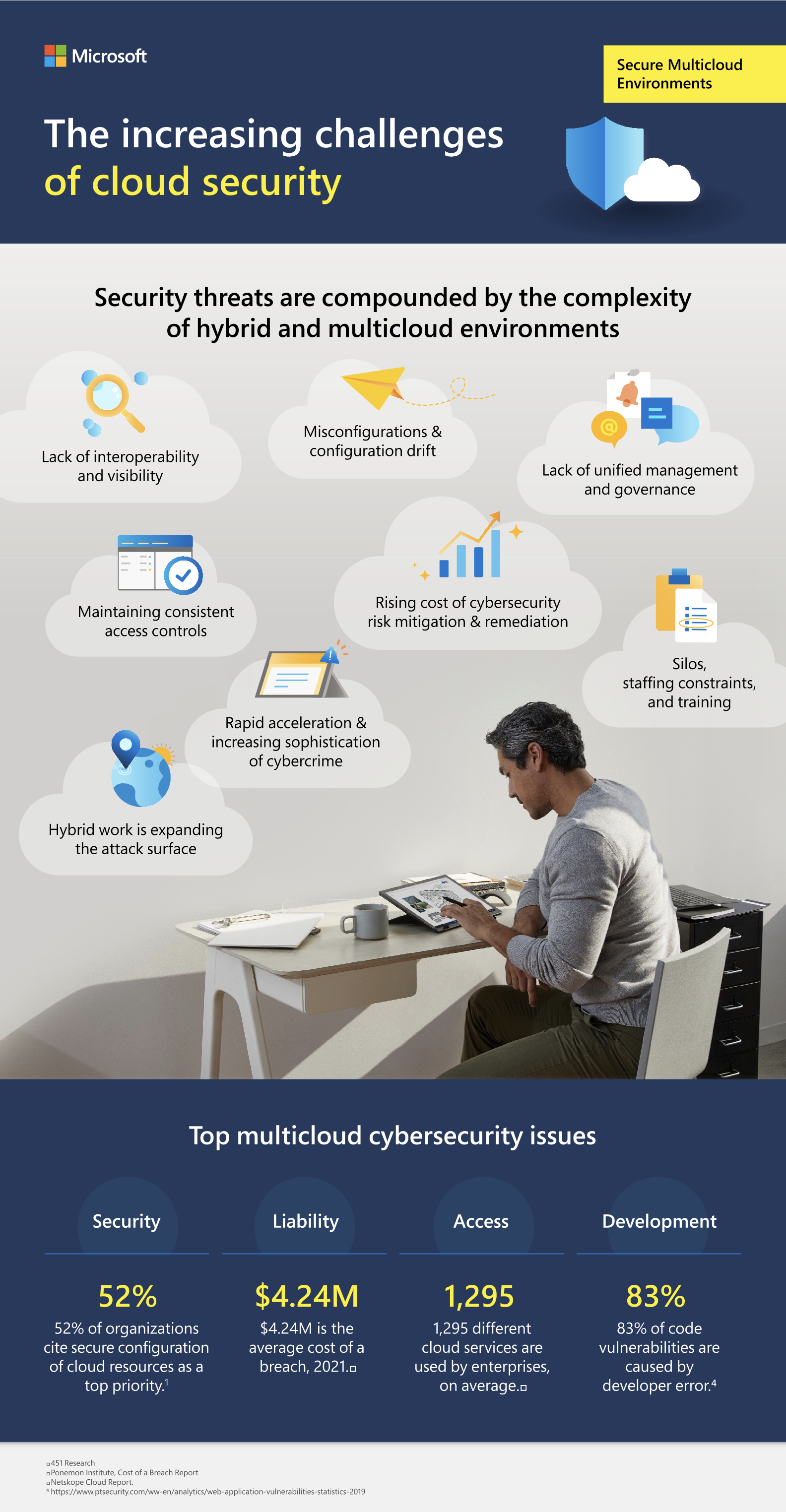 The Increasing Challenges of Cloud Security