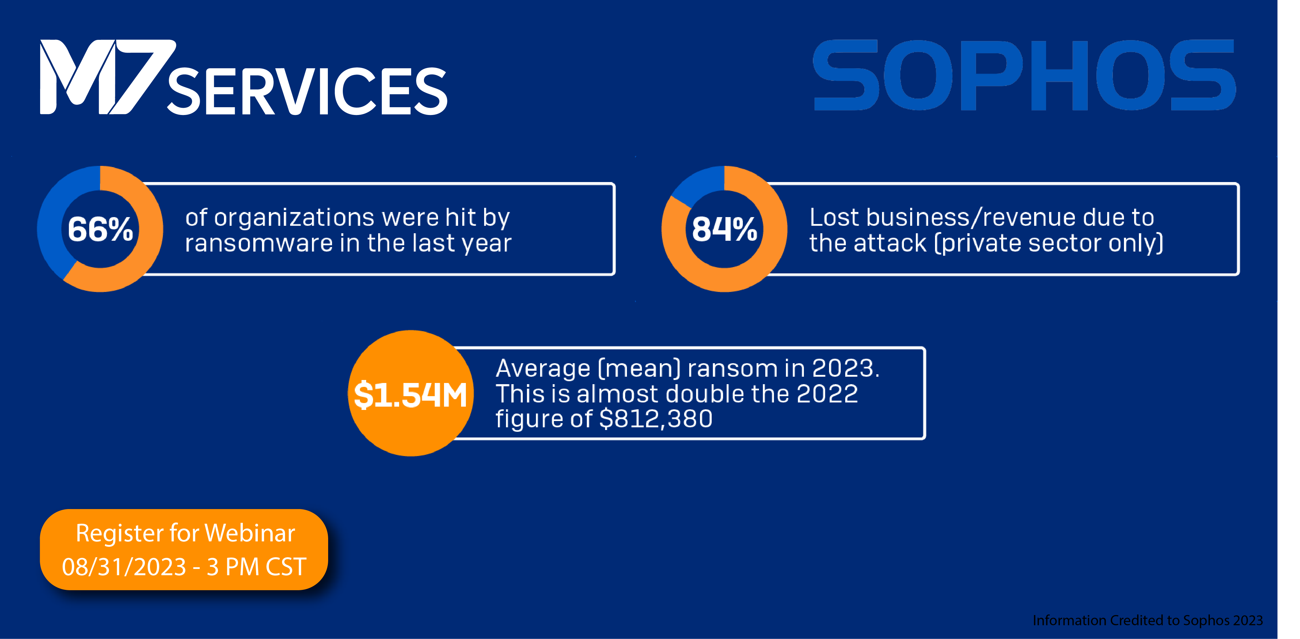 The State of Ransomware in 2023: Safeguarding Our Digital Future
