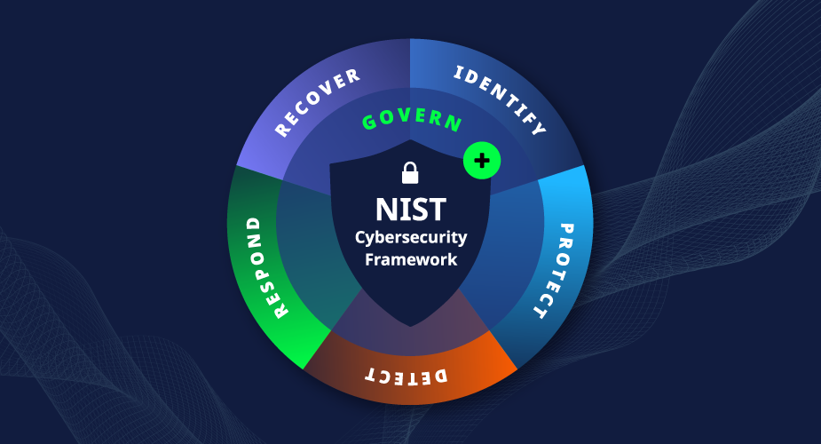 Improve Cyber Hygiene in 2024: Make A New Year’s Resolution to align with NIST Cybersecurity Framework