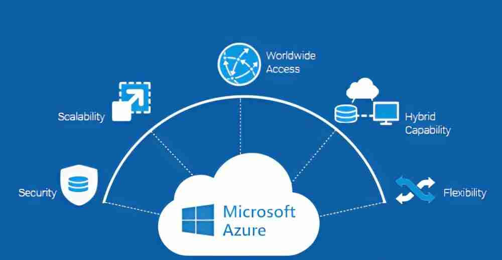 Unveiling the Powerhouse: Exploring Microsoft’s Azure Cloud Computing Strategy