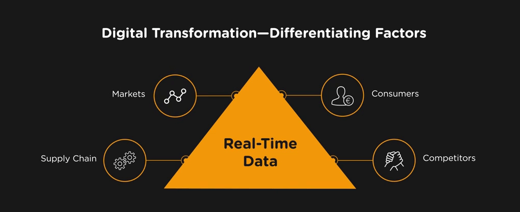 Most Frequently Asked Questions 2025: Digital Transformation, MSP, and IT Solutions
