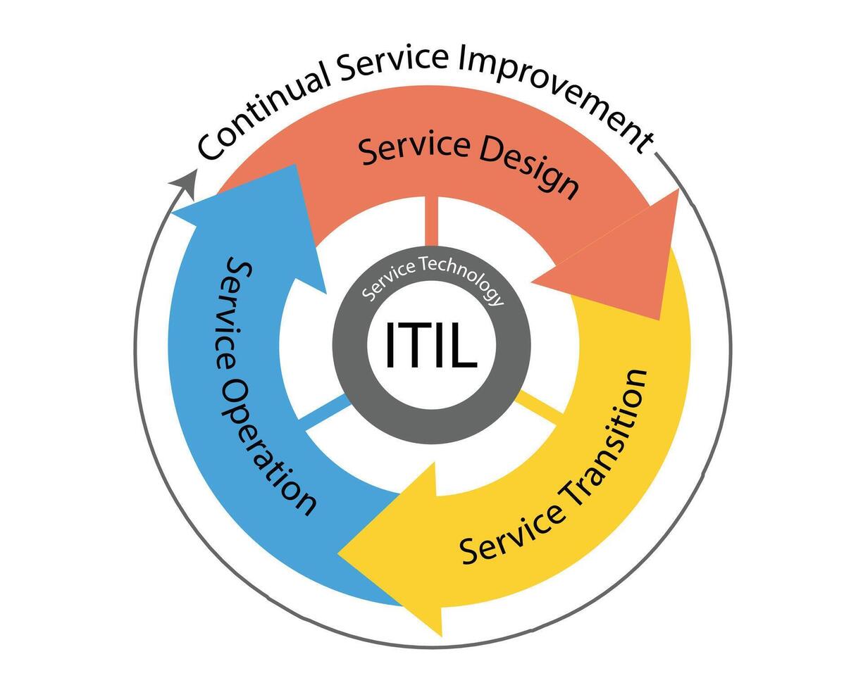 ITIL Elevates Service Delivery Outcomes at Advanticom