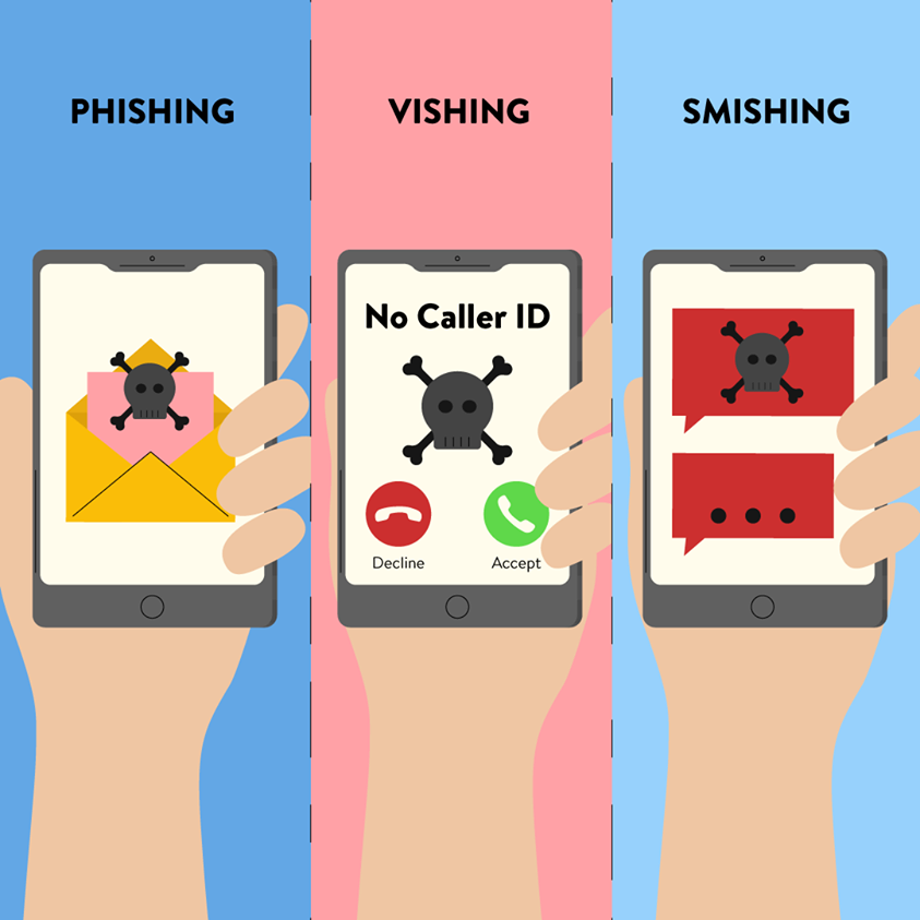 Did You Know There Are Multiple Types of Phishing? (2025 Edition)