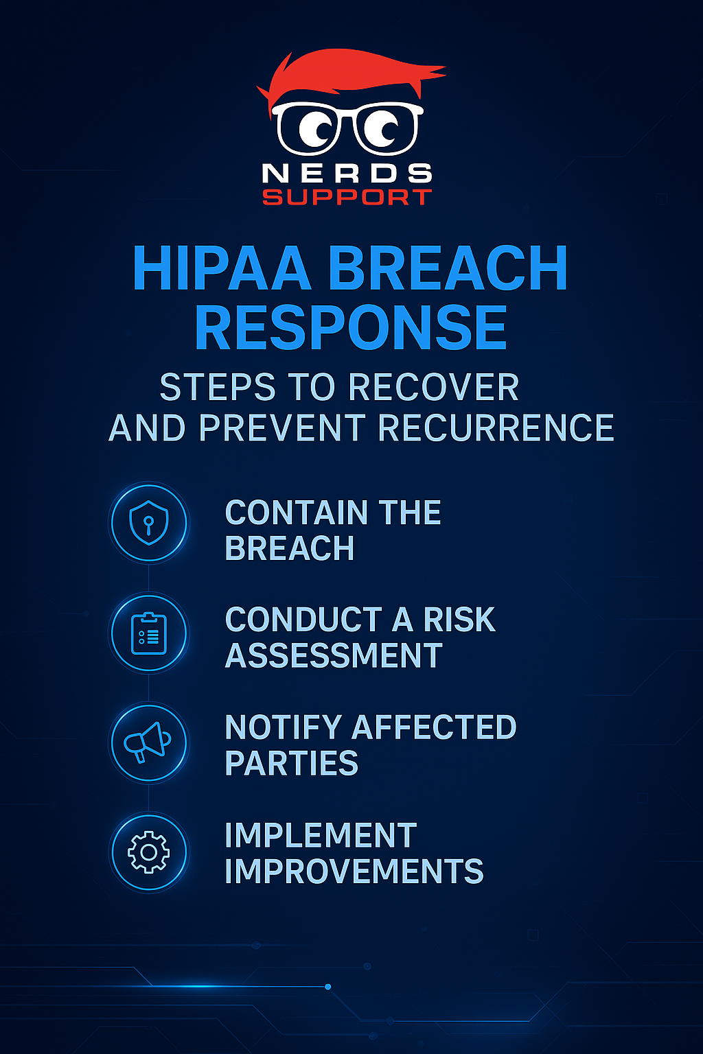 HIPAA Breach Response: Steps to Recover and Prevent Recurrence