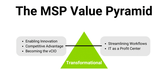 The Evolution of IT Services – IT as a Profit Center