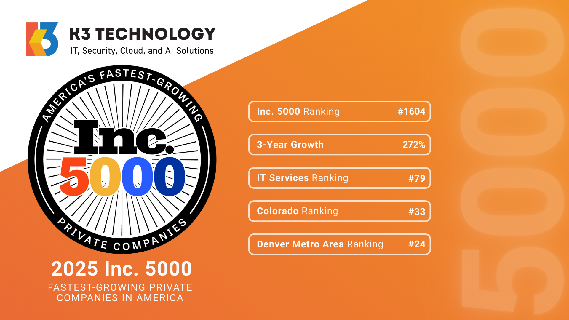 K3 Technology Named on Inc. 5000 List of Fastest-Growing Companies