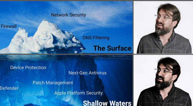Newmind Cybersecurity Iceberg: 4 Layers that Keep Our Clients Safe