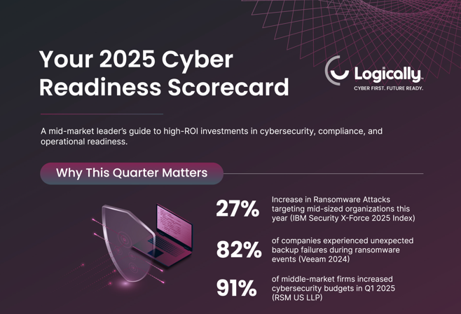 2025 Cybersecurity Readiness Scorecard