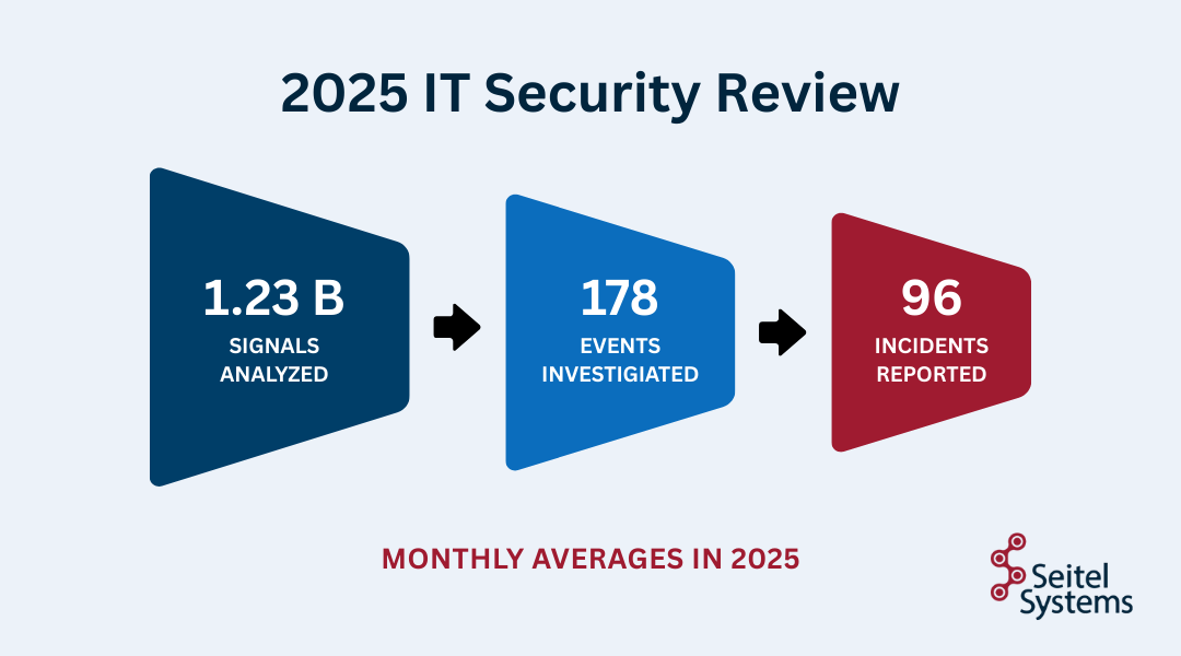 2025 IT Security Review