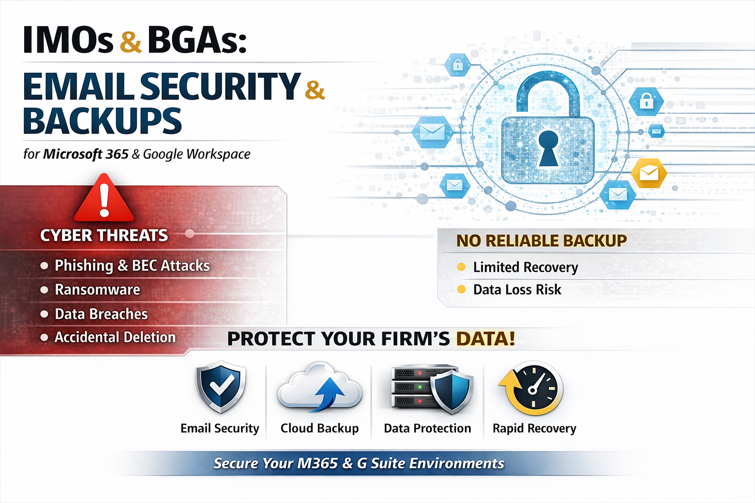 Why IMOs, BGAs, and Financial Services Must Prioritize Email Security and Cloud Backups