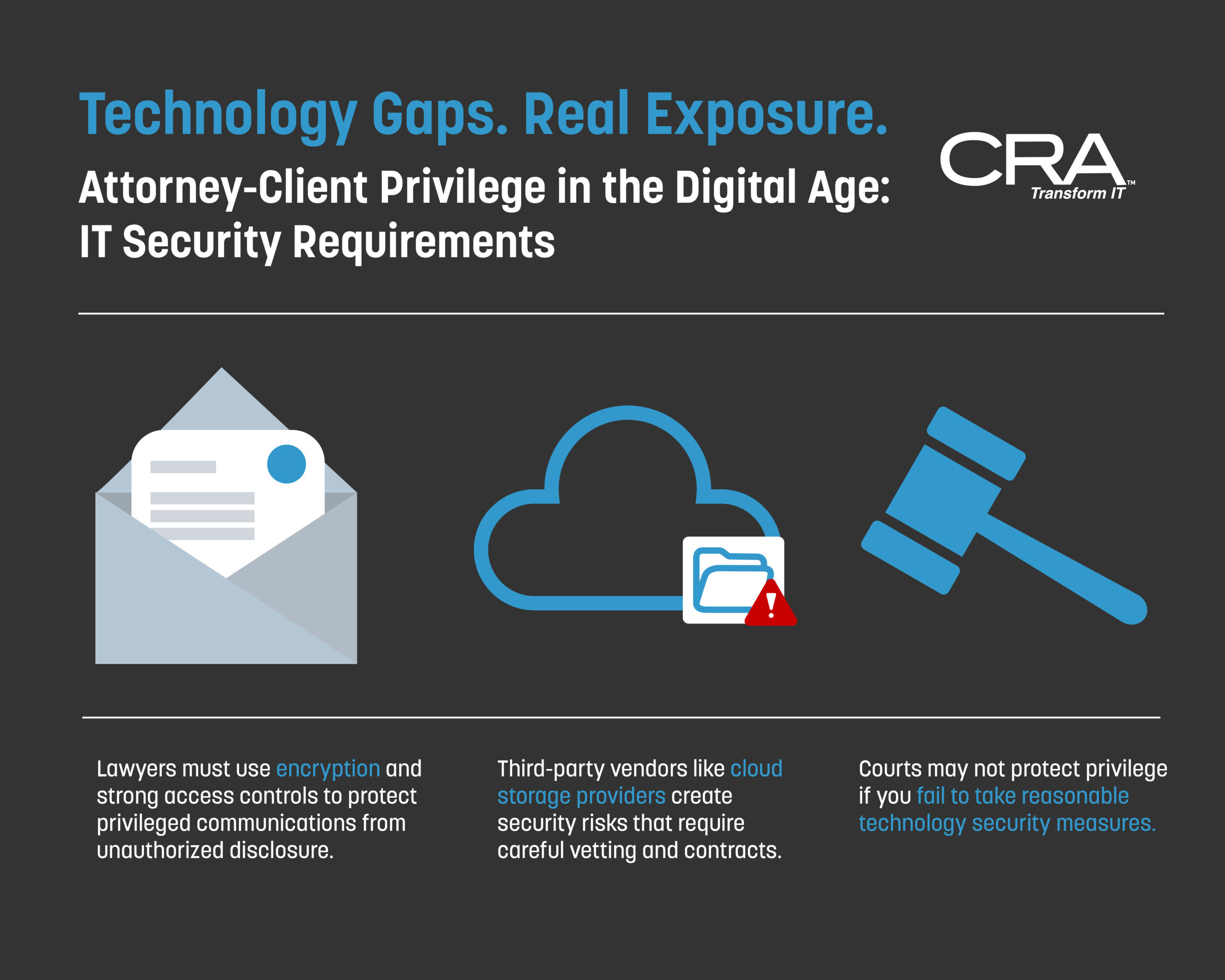 Attorney-Client Privilege IT Security: Modern Protection Strategies