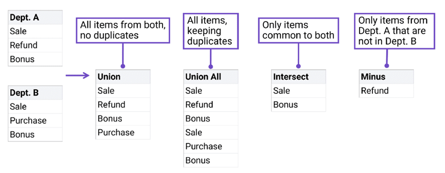 How to Combine Reporting Areas in Sage Intacct ICRW