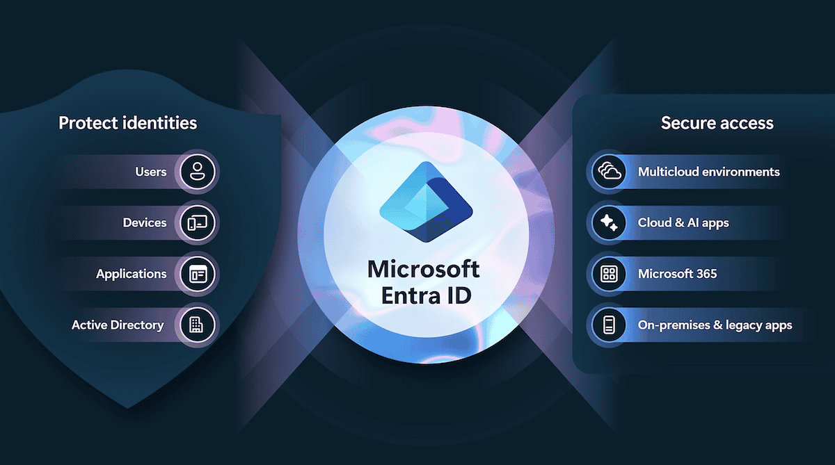 Case Study: Retiring Active Directory and Transitioning to Cloud-Only Entra ID