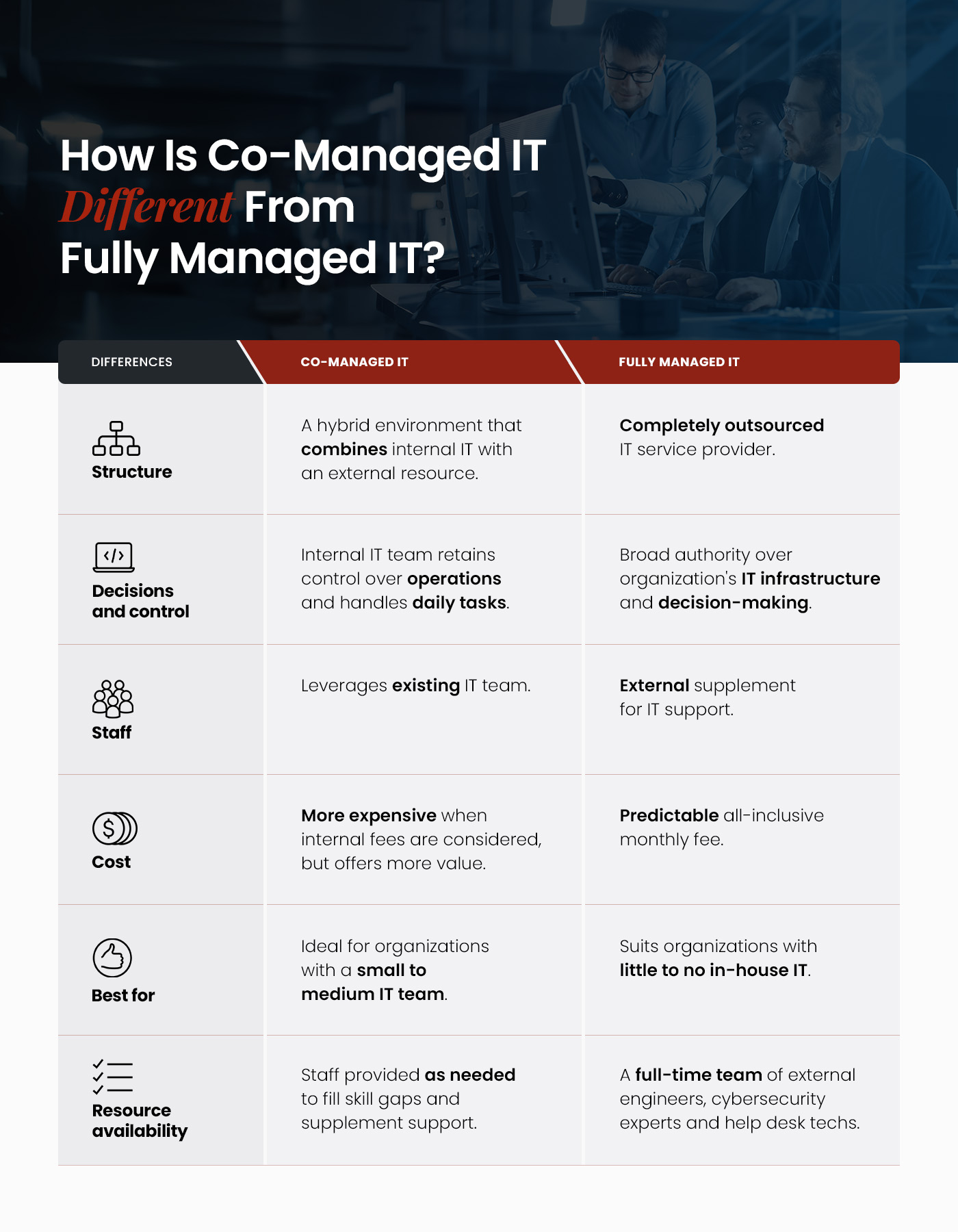 How Do Co-Managed IT Services Work for Enterprise Organizations?