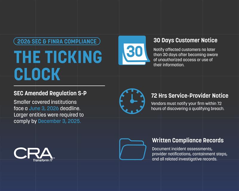 IT Requirements for FINRA Compliance in New York – (UPDATED For 2026)