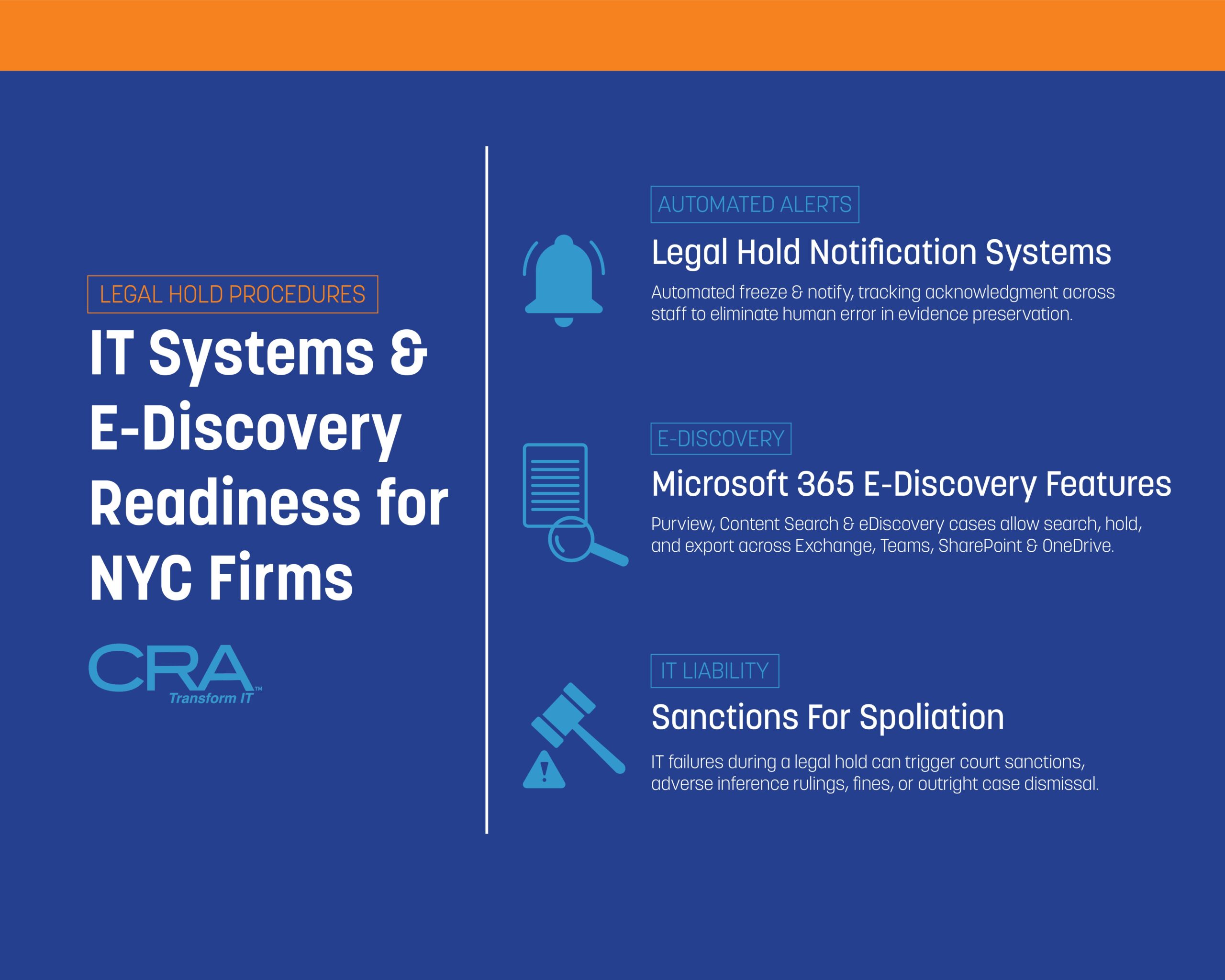 Legal Hold IT Procedures: Ensuring E-Discovery Readiness for NYC Firms