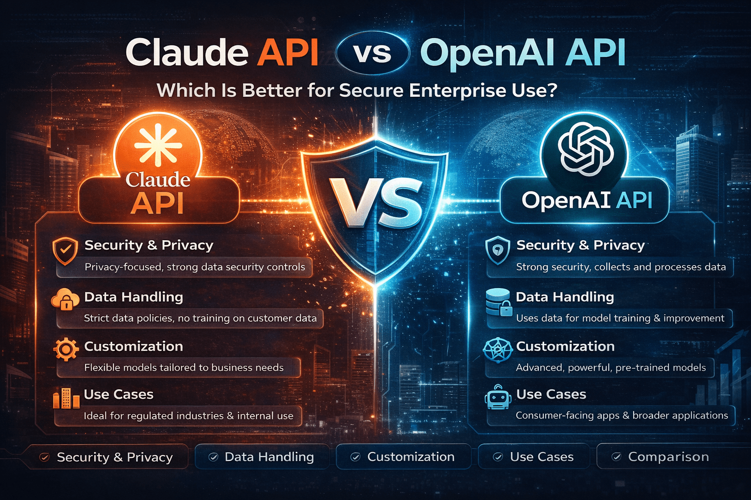 Claude API vs OpenAI API: Which Is Better for Secure Enterprise Use