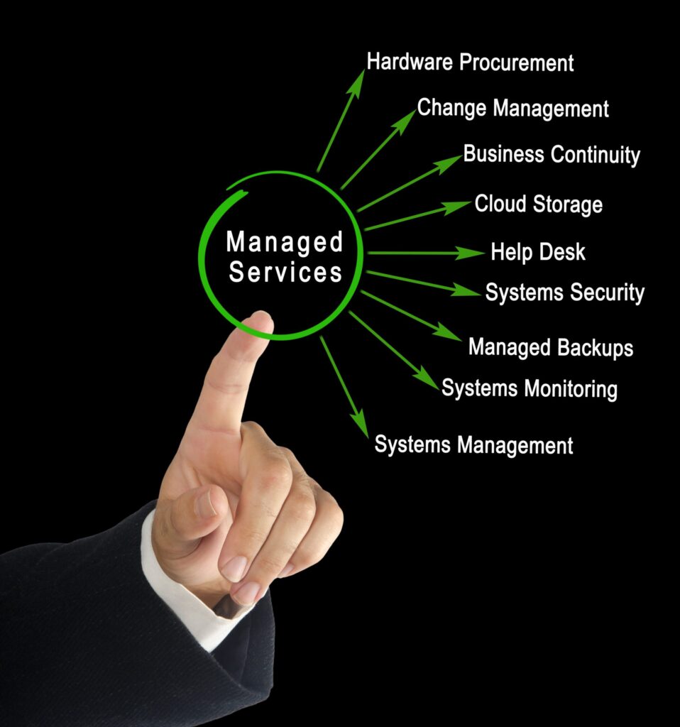 How Managed IT Services Help New Jersey Businesses Boost Efficiency