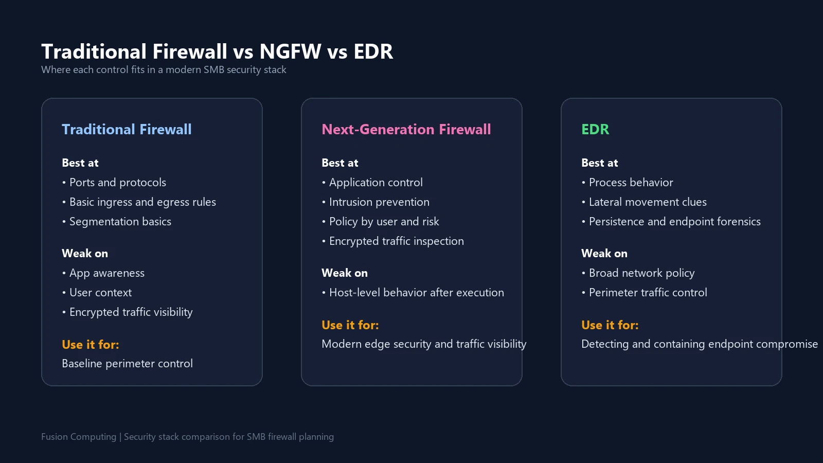 Next-Generation Firewall Explained: Features, Use Cases, Costs, and How to Choose One