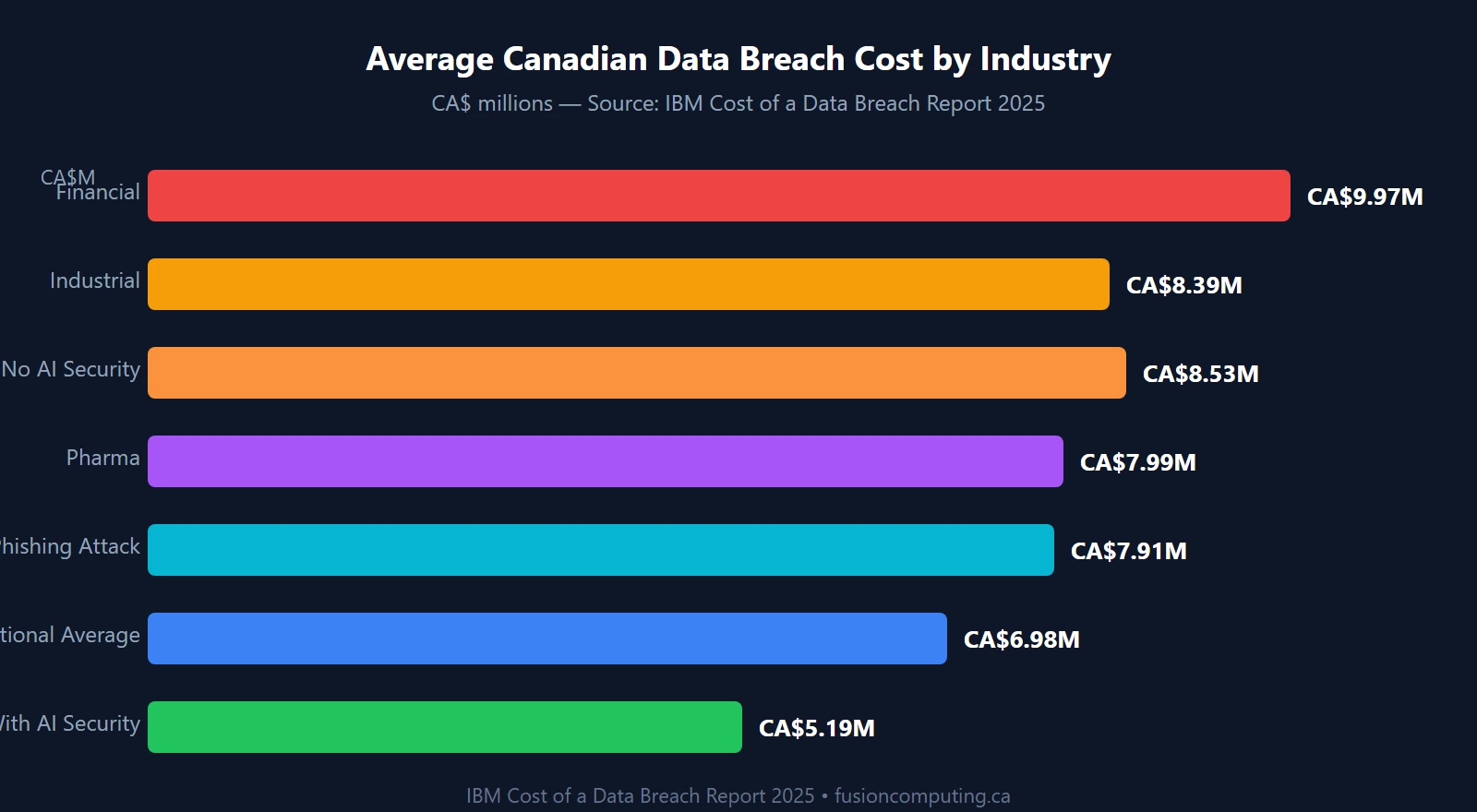 PIPEDA Compliance for Canadian Small Businesses: What’s Actually Required in 2026