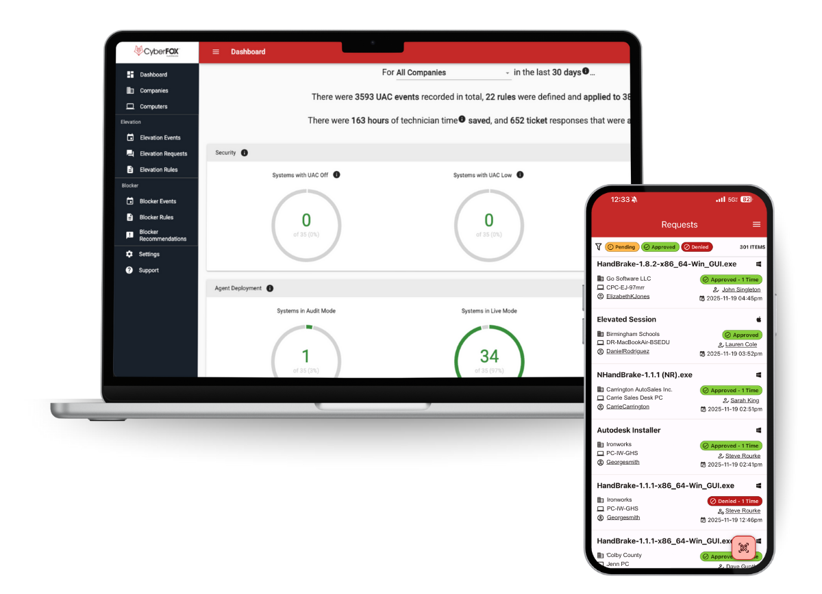 Privileged Access Management (PAM): How Organizations Secure And Control Privileged Accounts