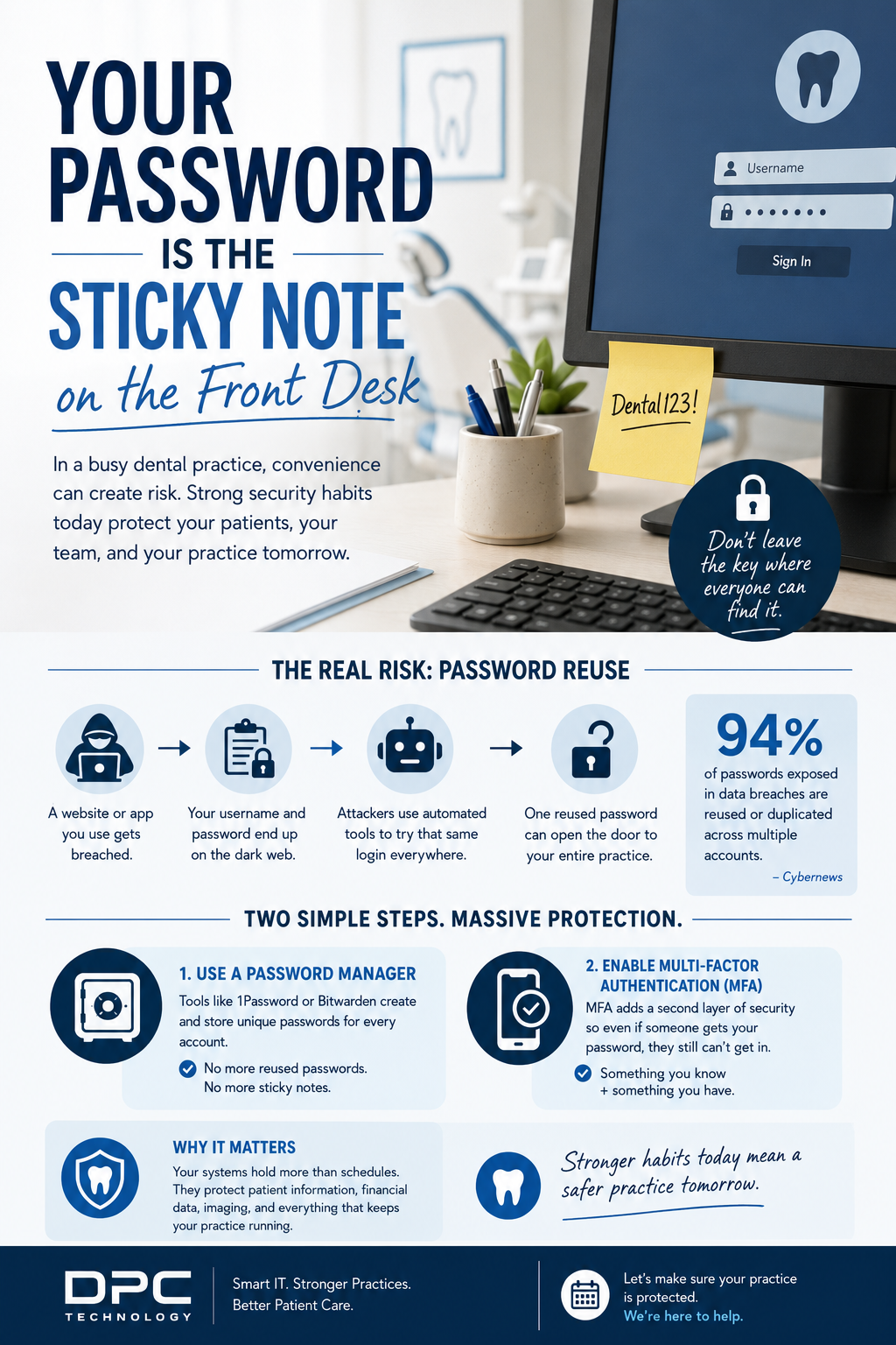 Your Password Is the Sticky Note on the Front Desk
