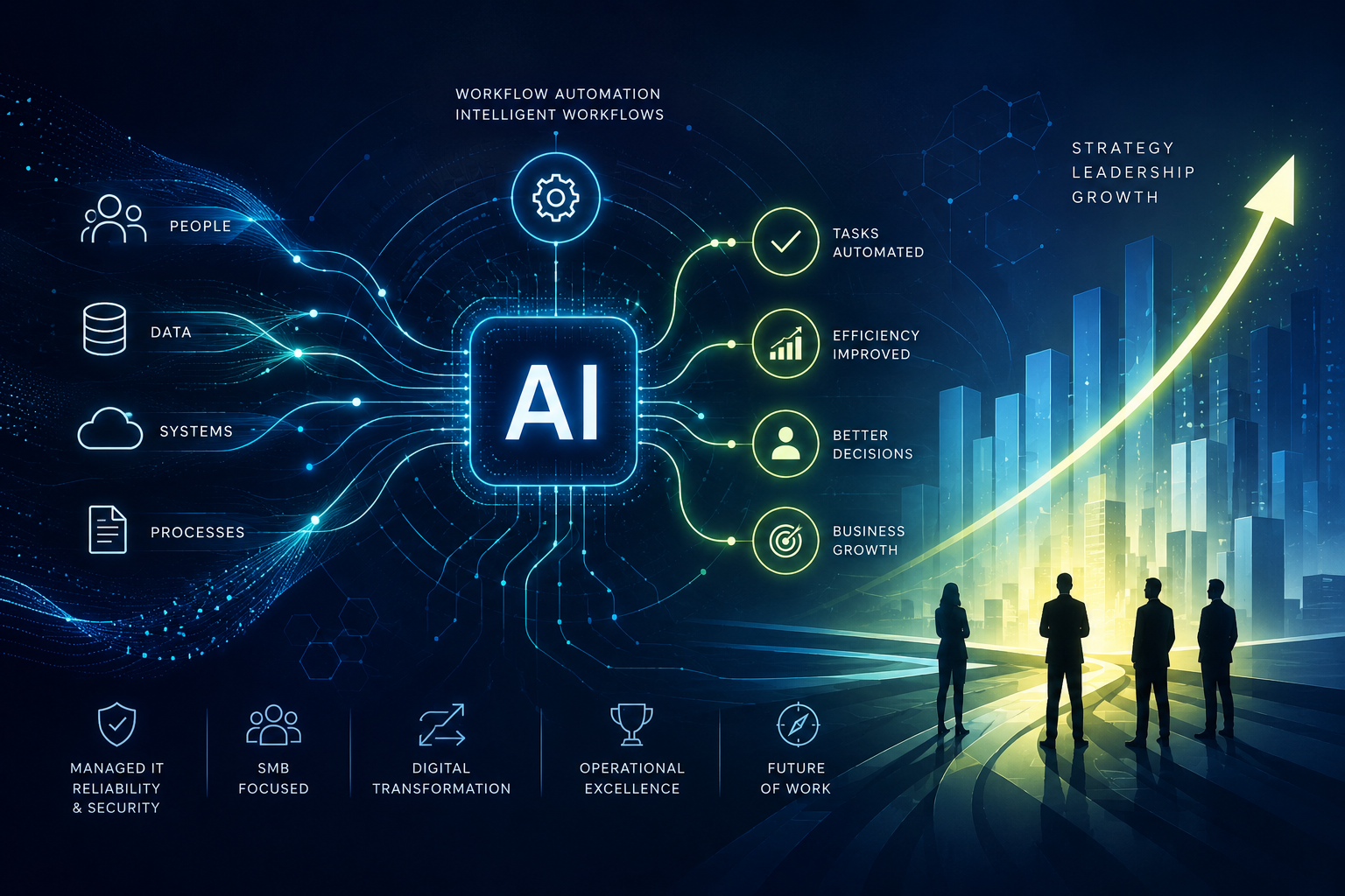AI Does Not Create Efficiency. Better AI Workflows Do.
