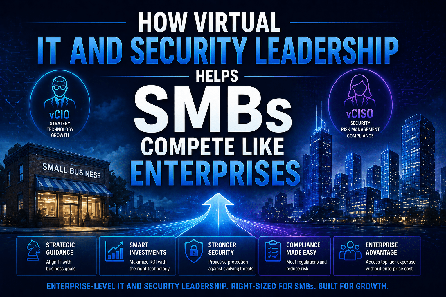 How Virtual IT And Security Leadership Helps SMBs Compete Like Enterprises