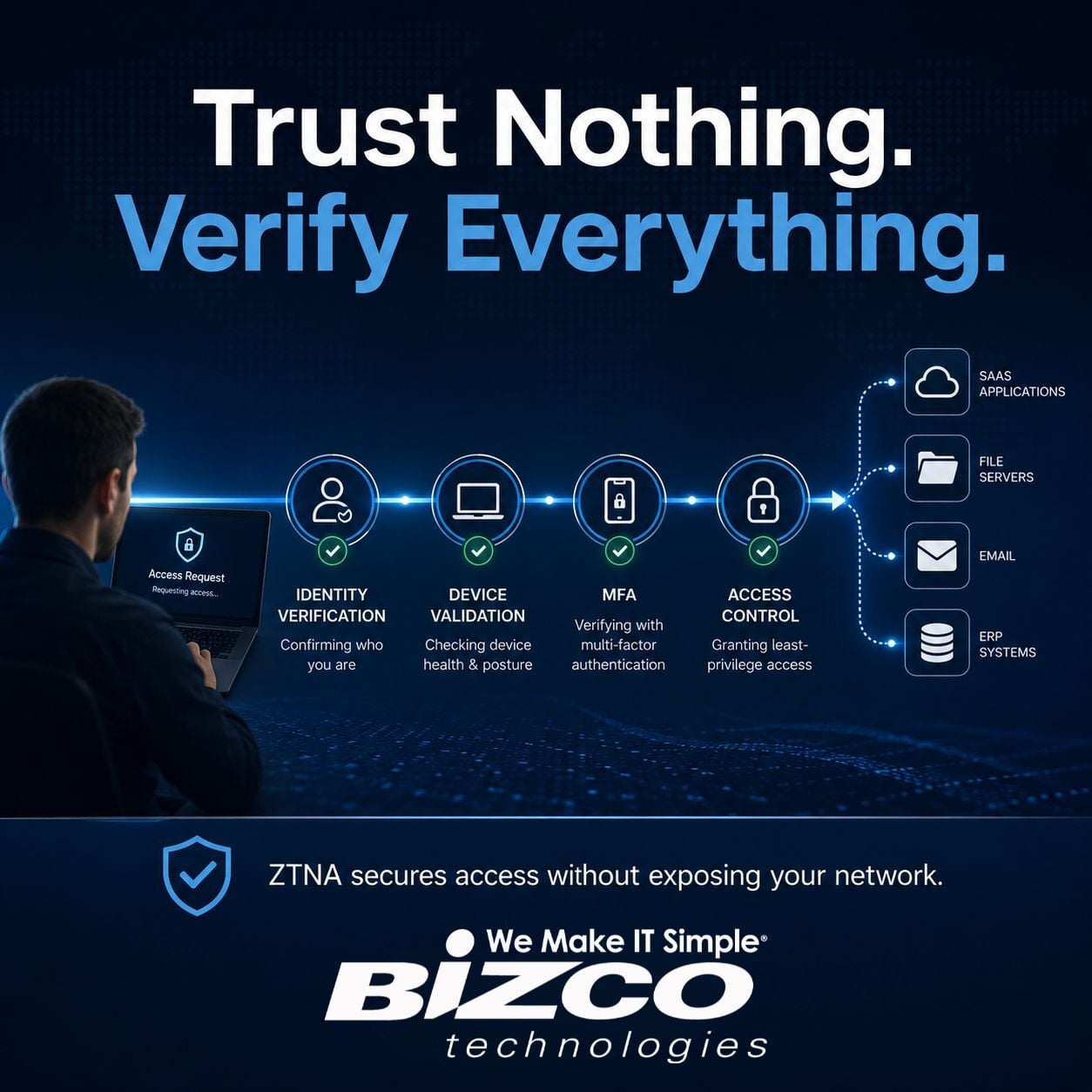 SSL VPN vs. ZTNA: Why Organizations Are Rethinking Remote Access