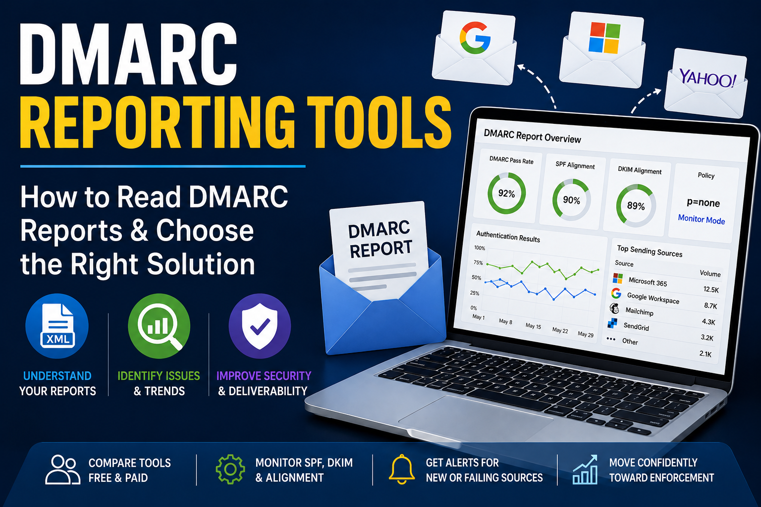 DMARC Reporting Tools: How to Read Your DMARC Reports and Choose the Right Monitoring Platform