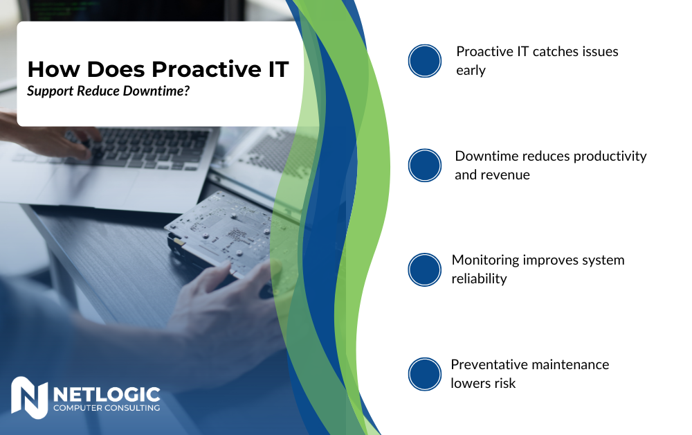 How Does Proactive IT Support Reduce Downtime?