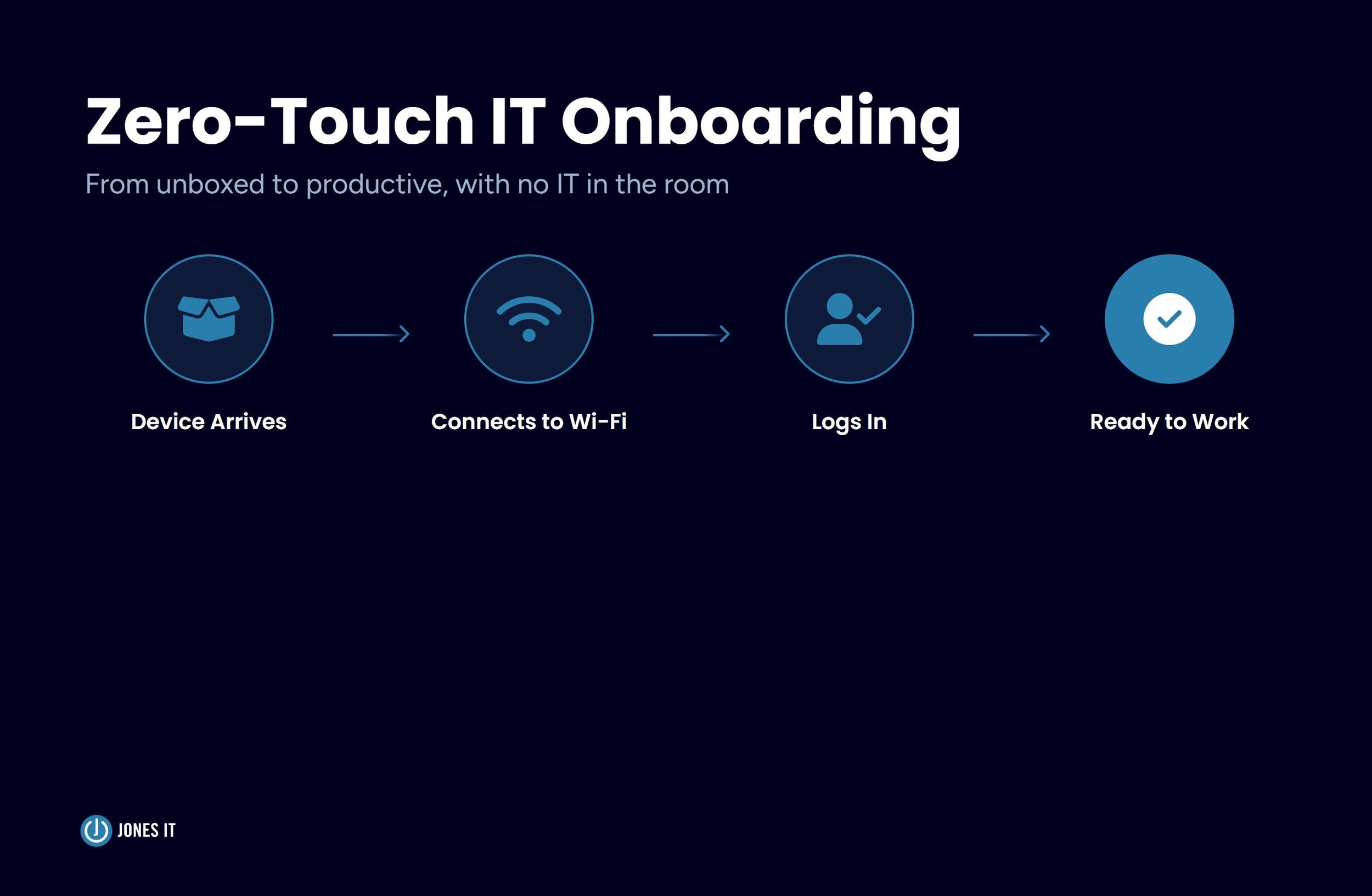 How to Implement Zero-Touch IT Onboarding for Remote Teams