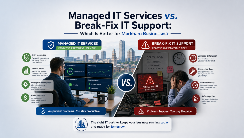 Managed IT Services vs. Break-Fix IT Support: Which Is Better for Markham Businesses?