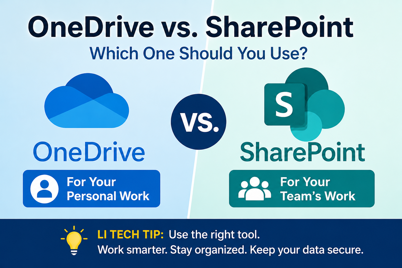 OneDrive vs. SharePoint: Which One Should You Use?