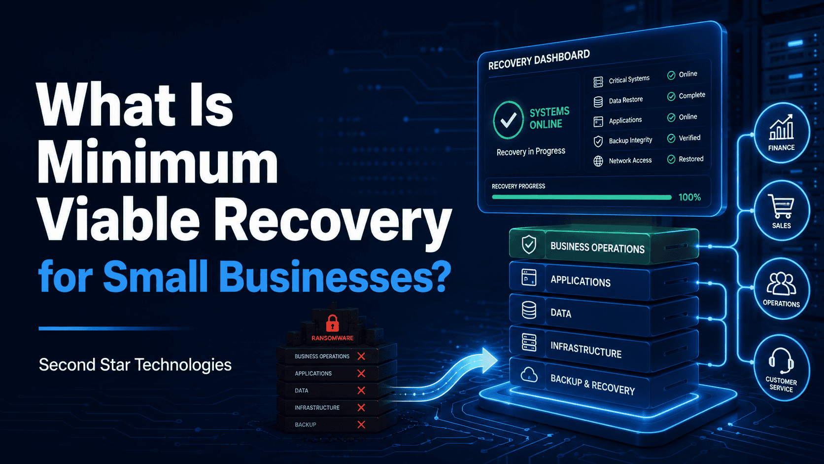 What Is Minimum Viable Recovery for Small Businesses?