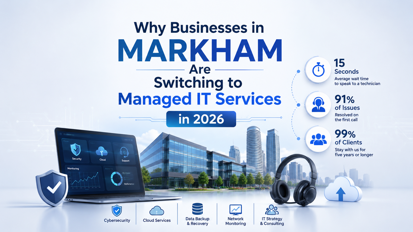 Why Businesses in Markham Are Switching to Managed IT Services in 2026