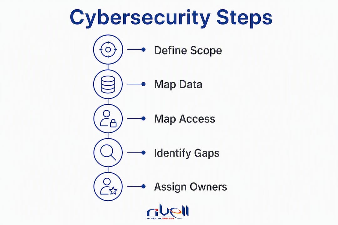2026 New Jersey SMB Cybersecurity and IT Readiness Checklist
