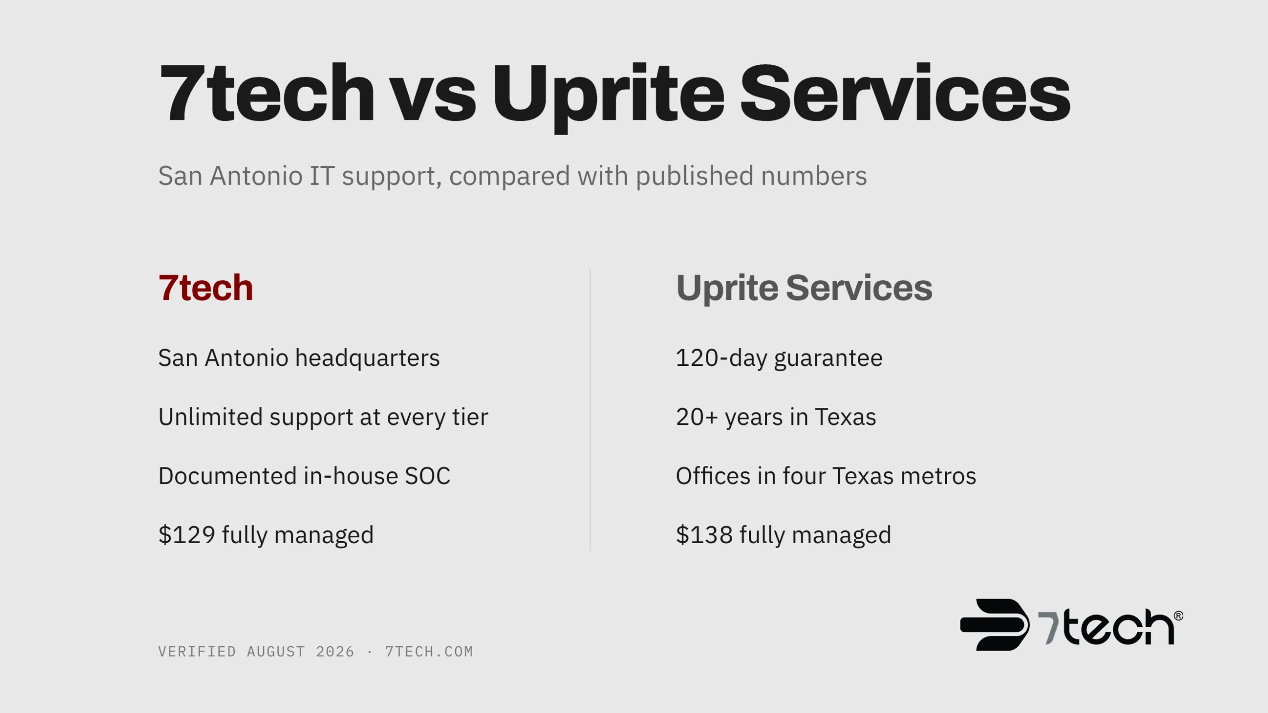 7tech vs Uprite Services for San Antonio IT Support