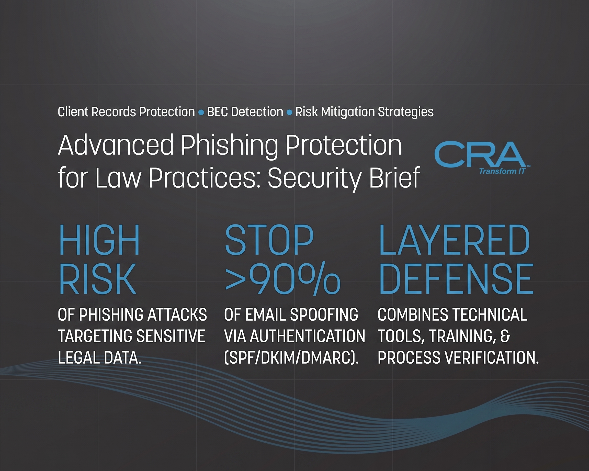 Advanced Phishing Protection for Law Practices: Security Brief