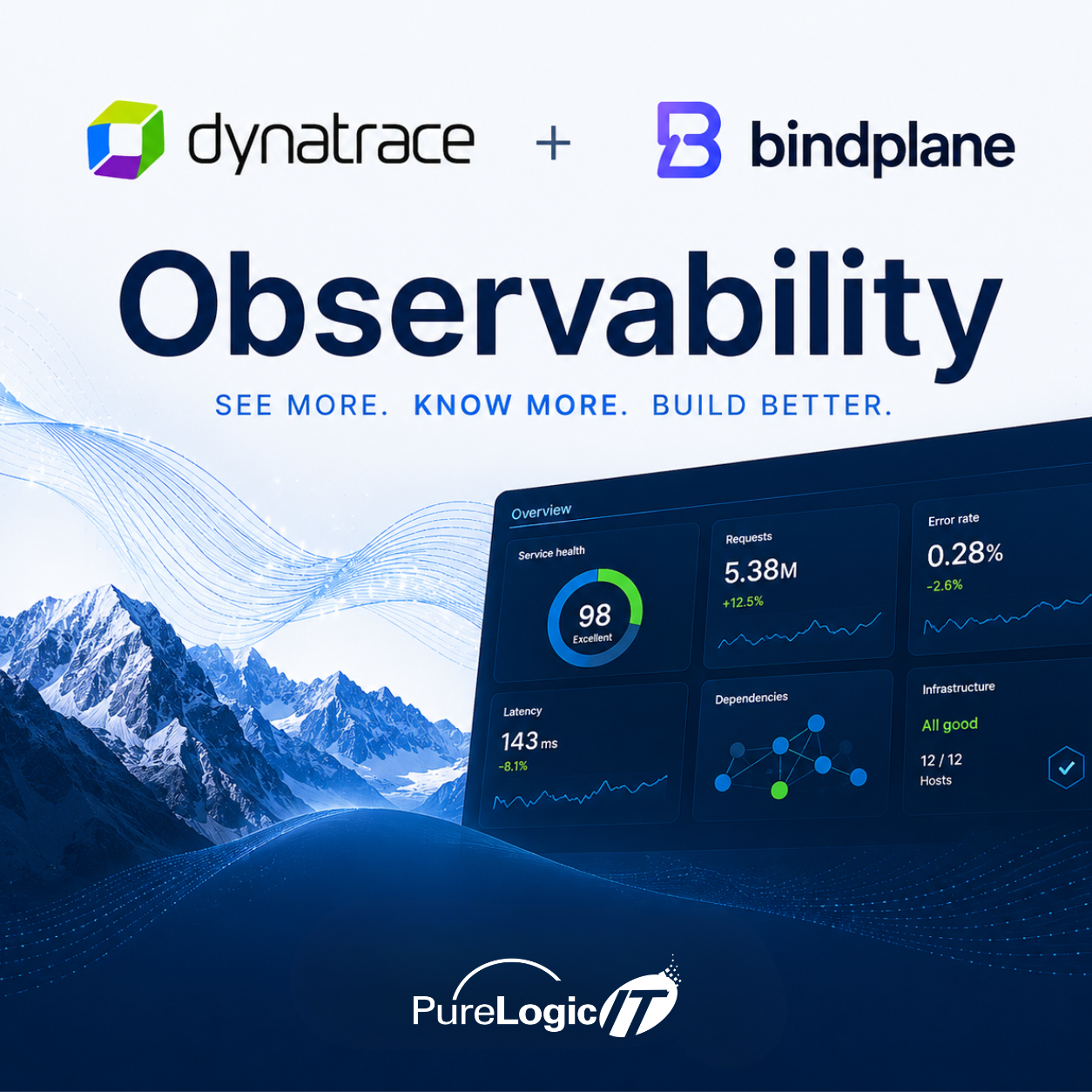 Better Together: What Dynatrace + BindPlane Means for Modern Observability