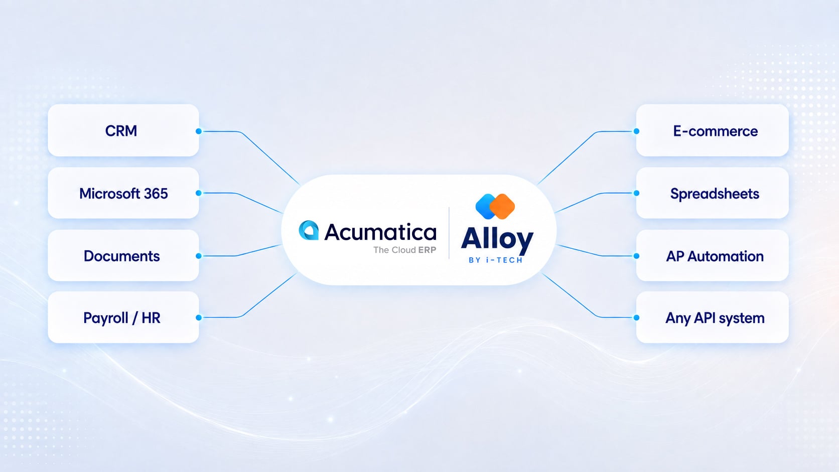 Introducing Alloy: Make the Acumatica System You Already Run Measurably Smarter