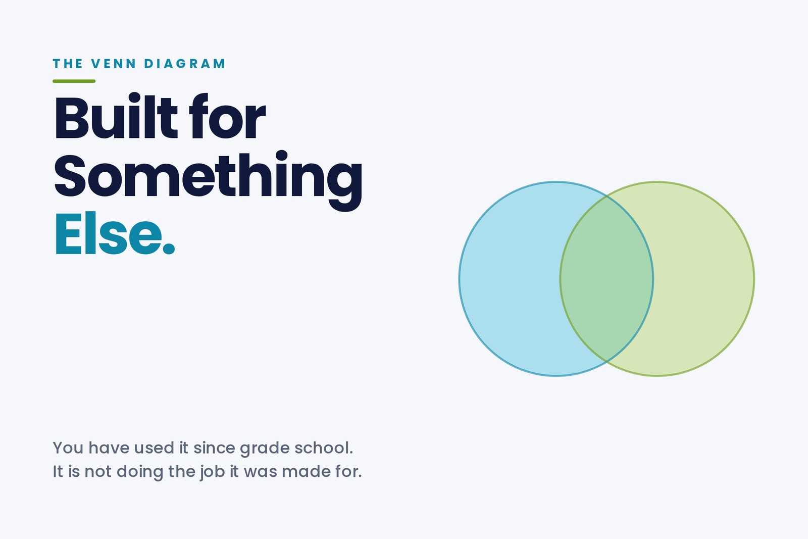 The Venn Diagram Was Built for Something Else. So Is Half the Software You Use.