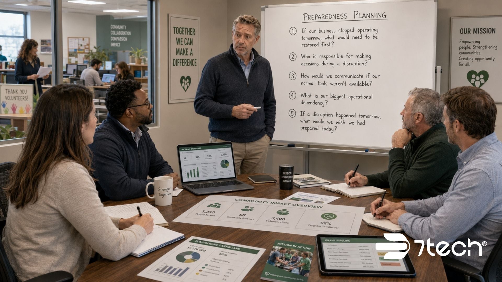 5 Preparedness Questions Every Nonprofit Leadership Team Should Ask