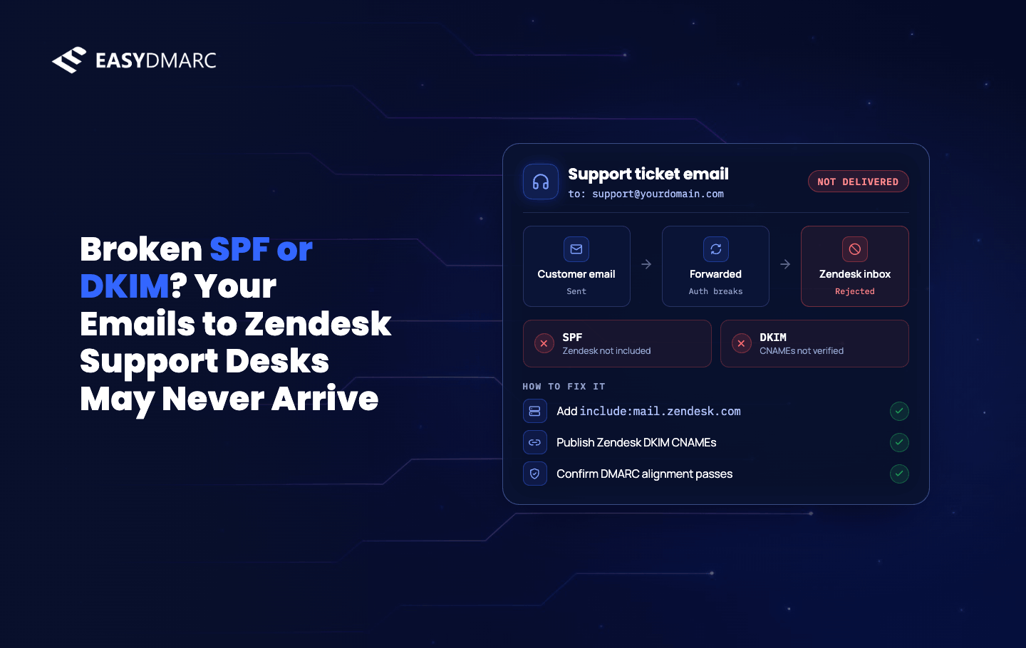 Broken SPF or DKIM? Your Emails to Zendesk Support Desks May Never Arrive