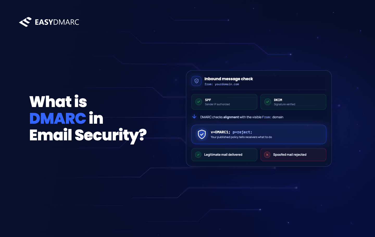 DMARC in Email Security: What It Is and How It Protects Your Domain