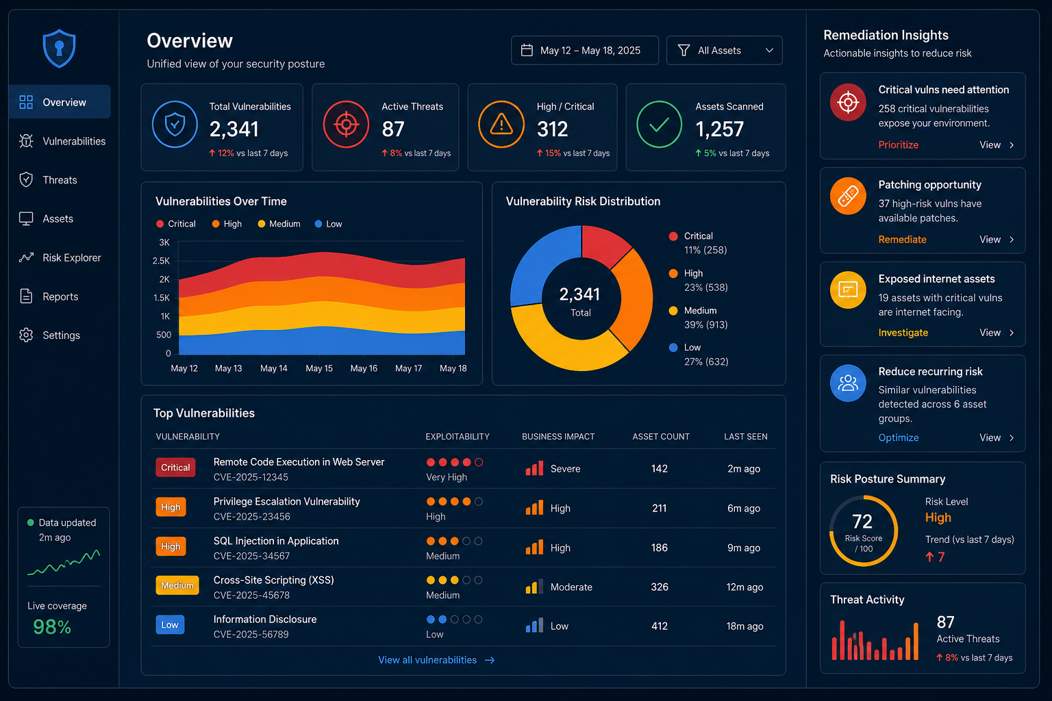 How CTEM Prioritizes Real Business Risk
